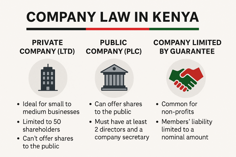 Type of companies under the Kenyan Companies Act 2015