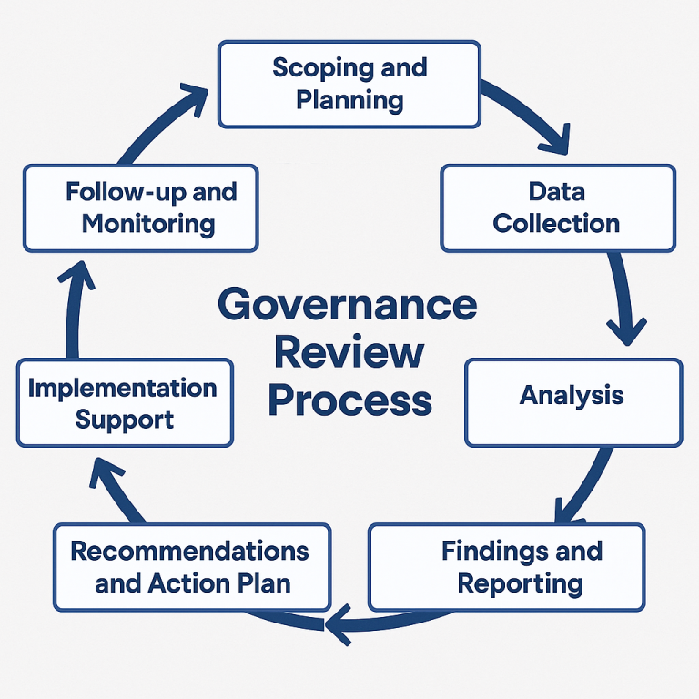 Corporate Governance Reviews in Kenya