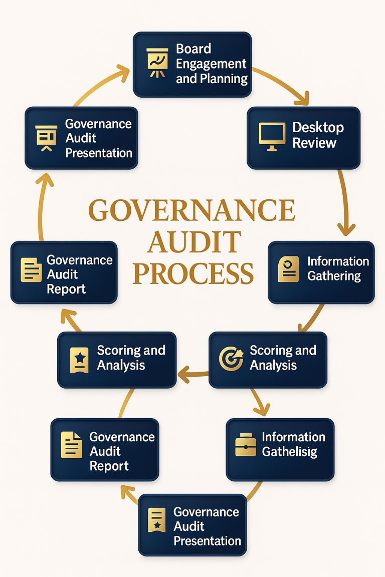 Governance Audit in Kenya