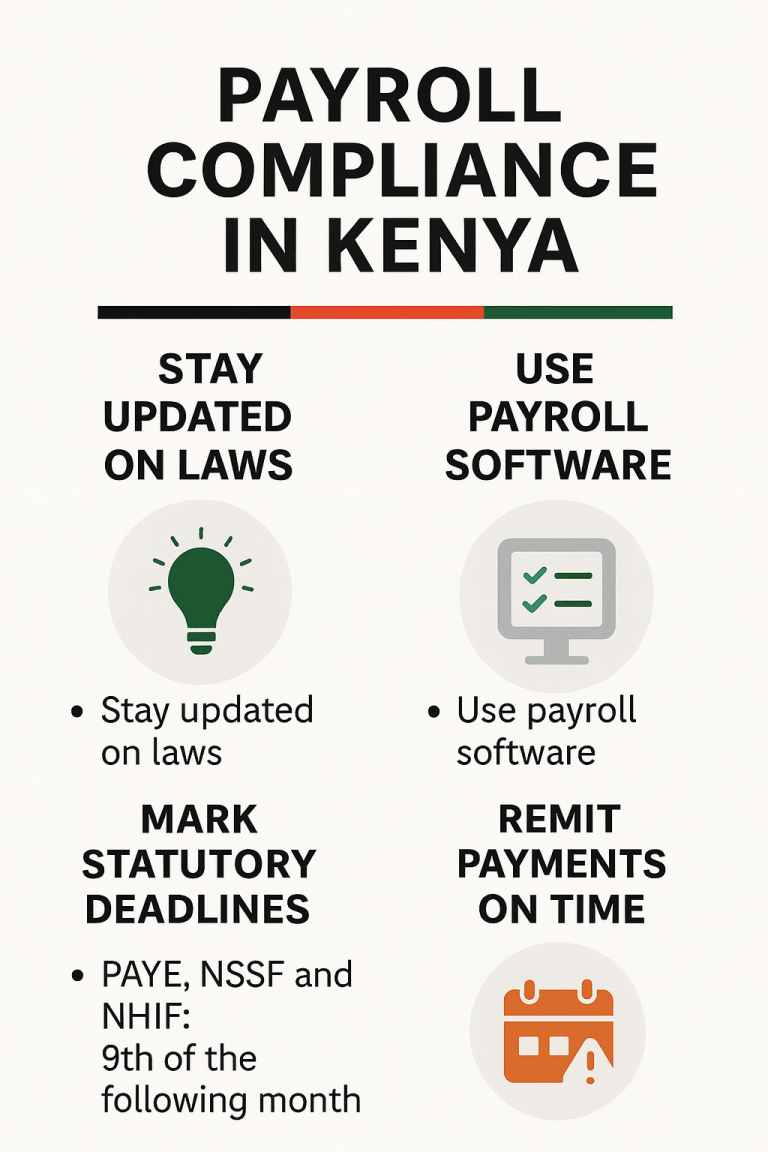Payroll Processing Services in Kenya